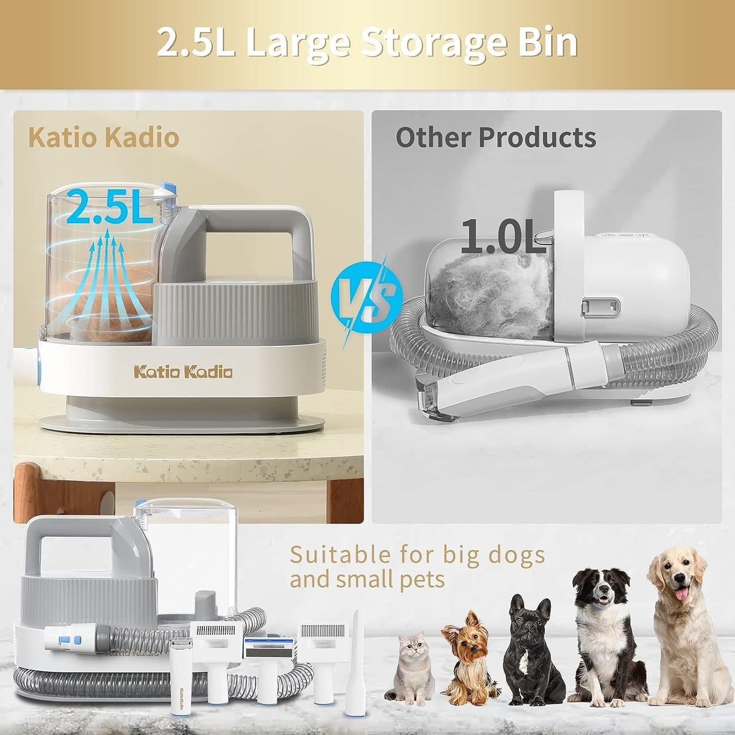 Pet Grooming Kit, 5 In 1 Dog Grooming Kit With 2 Suction Mode, Low Noise Dog Hair Remover, Dog Vacuums For Hair Cleaning For Shedding Small, Medium Pet For Dog Hair At Home Rusoft Innovation