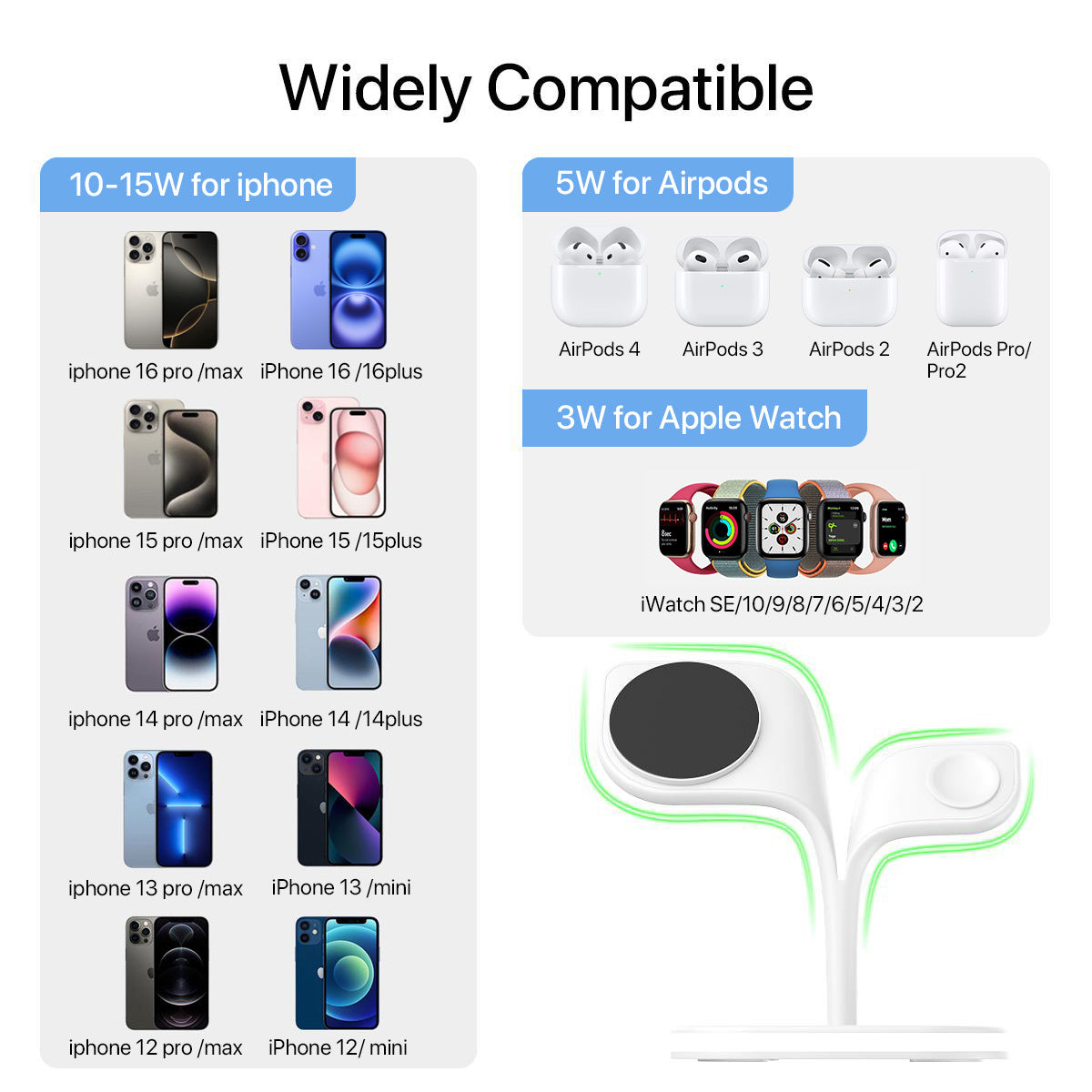 5-in-1 Magnetic Real Wireless Desktop Fast Charging Station For Multiple Devices Rusoft Innovation