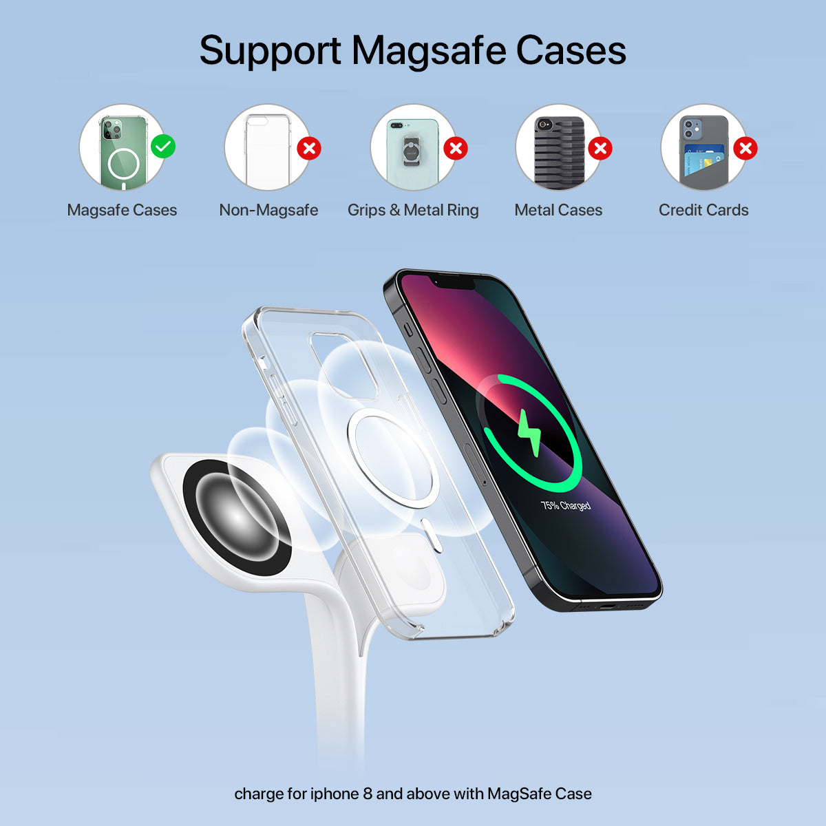 5-in-1 Magnetic Real Wireless Desktop Fast Charging Station For Multiple Devices Rusoft Innovation