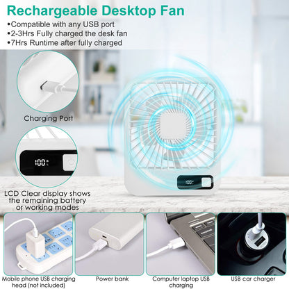 3 Colors Options -- 1Pc Mini Desktop Cooling Fan Rechargeable Battery Powered Personal Fan Speed Adjustment Strong Airflow Quiet Travel Fan With LCD Display For Home Office Travel Rusoft Innovation